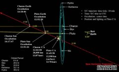<b>杏耀网站Pluto击穿现象</b>