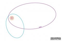 <b>太阳被指控杏耀网址从另一颗恒星窃取行星物体</b>