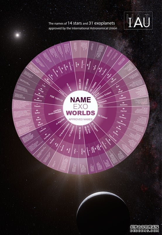 杏耀注册天文学家给著名的系外行星重新命名