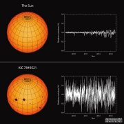 <b>太阳不如类似的恒星活跃杏耀app</b>