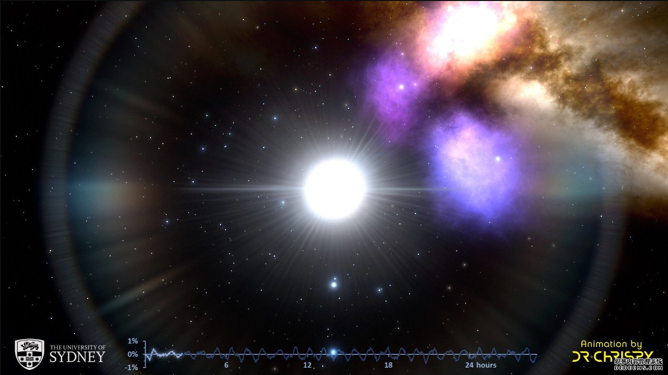 杏耀登录地址天文学家在脉动的恒星中发现有规律的节奏
