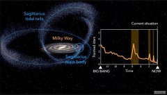 <b>银河系的进化史比以往任杏耀软件何时候都更加</b>