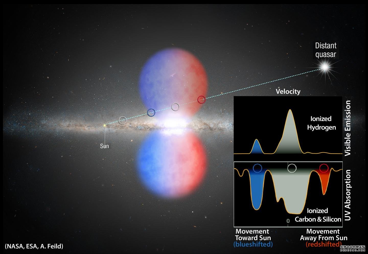 第一次对银河系费米气泡的杏耀挂机光学测量探测了它们的起源