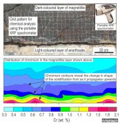 <b>杏耀流水研究证明岩浆室可以完全熔融</b>