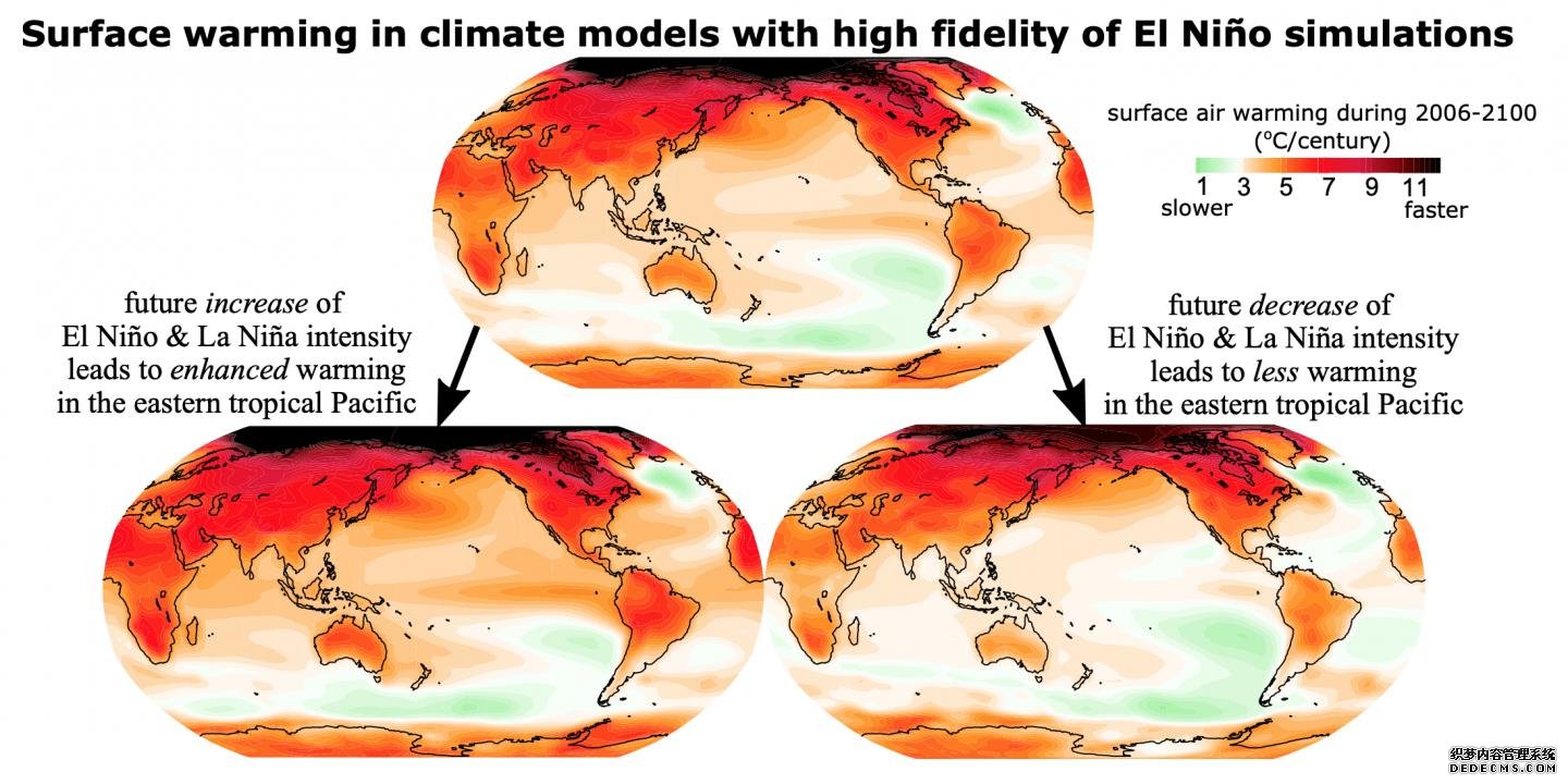 百度杏耀厄尔尼诺模拟的逼真度对预测未来气候至关重要