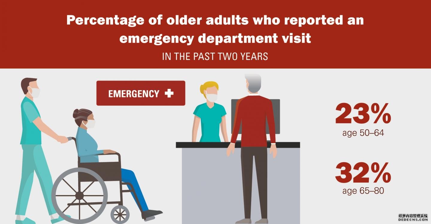 下载杏耀成本、COVID-19风险和延误是老年人寻求紧急护理的首要担忧