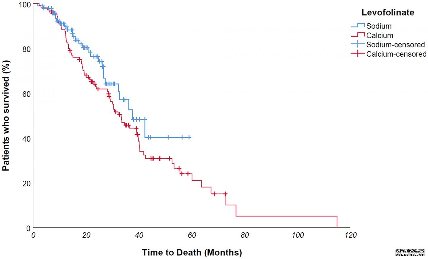 Oncotarget:叶杏耀登陆酸在结直肠癌中的作用:Esquire还是fellow knight?