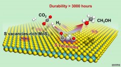 <b>稳定杏耀CO2催化加氢制甲醇:低温、效率高、工作</b>