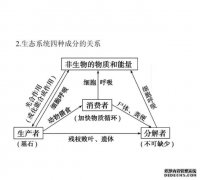 <b>欧阳志云杏耀代理：我国生态系统面临的问题及</b>