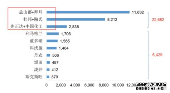 杏耀种子企业前50强每年研发投入13.8亿元