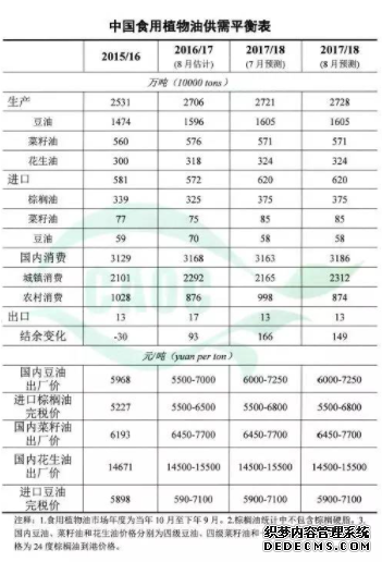  杏耀手机客户端农产品供需形势10月分析报告发布