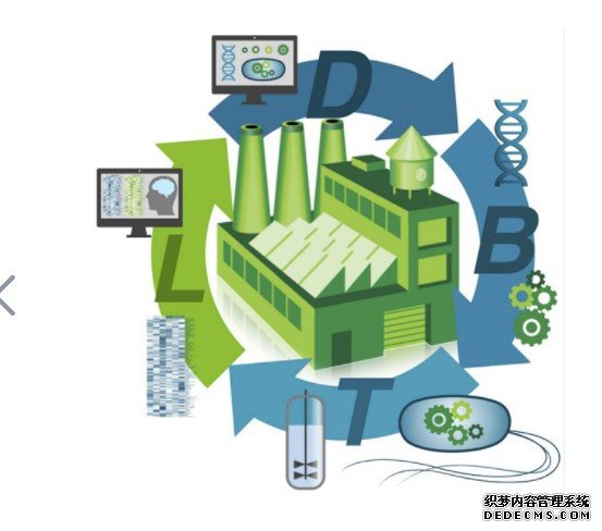 国际合成生物设欧亿5注册登录地址施联盟成立