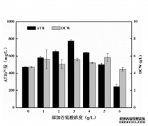 <b>杏耀代理达能宣布开放1800种专属菌株供学术研究</b>
