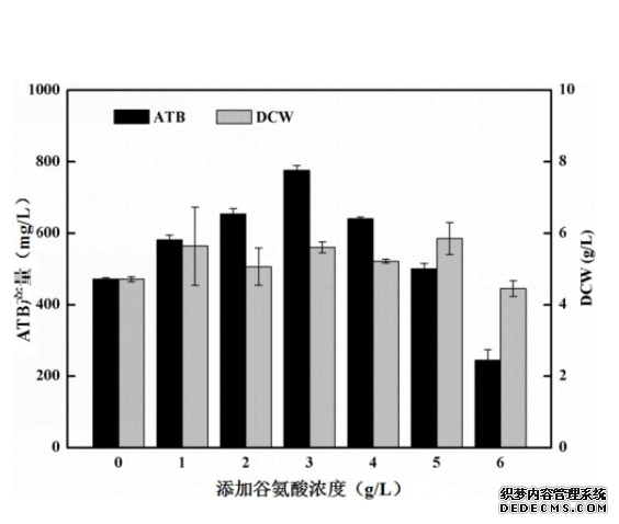 杏耀代理达能宣布开放1800种专属菌株供学术研究