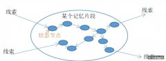 <b>新研究揭示记忆“拼图”存储位置杏耀注册</b>