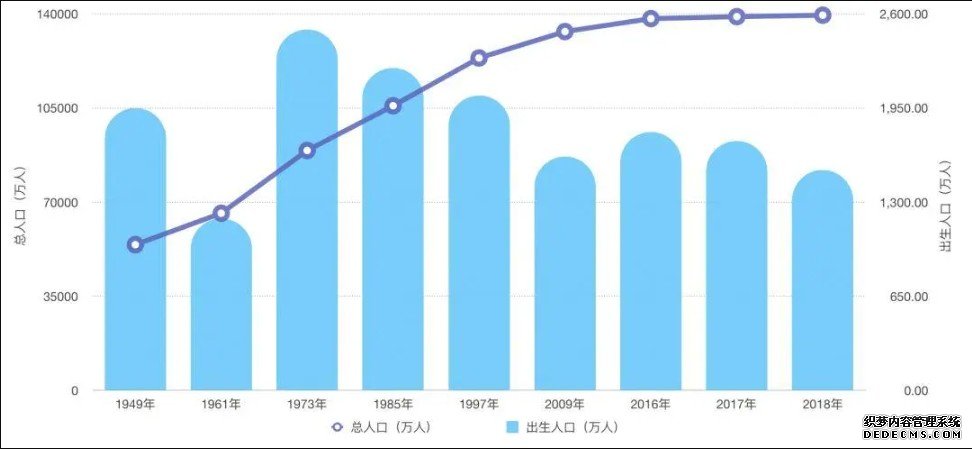 9省份常住人口变动一览:出生率全部下降杏耀注册,部分降幅扩大