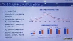 <b>报告：2022年国人每晚平均睡眠7.40小时杏耀代理</b>